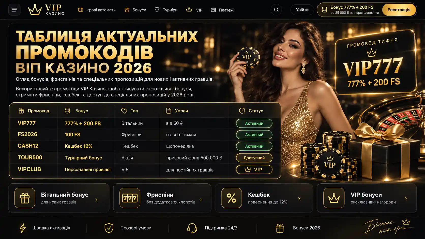 Таблиця актуальних промокодів Віп Казино на 2026 рік